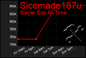 Total Graph of Siccmade187u