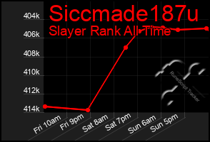 Total Graph of Siccmade187u