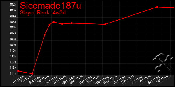 Last 31 Days Graph of Siccmade187u
