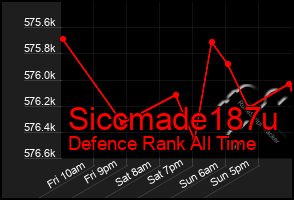 Total Graph of Siccmade187u
