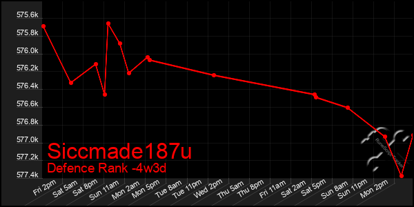 Last 31 Days Graph of Siccmade187u