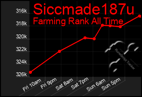 Total Graph of Siccmade187u