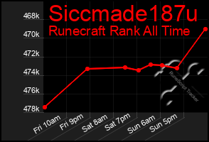 Total Graph of Siccmade187u