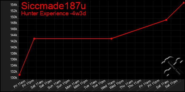 Last 31 Days Graph of Siccmade187u