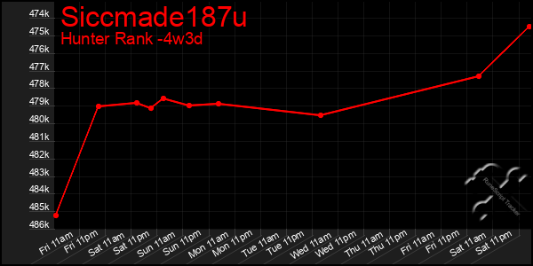 Last 31 Days Graph of Siccmade187u