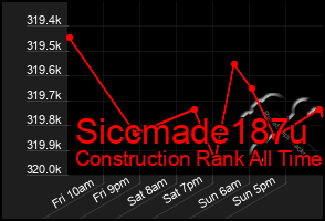 Total Graph of Siccmade187u