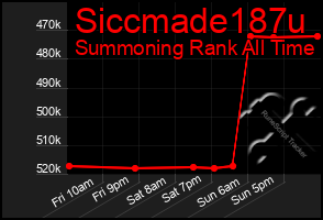 Total Graph of Siccmade187u