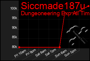 Total Graph of Siccmade187u