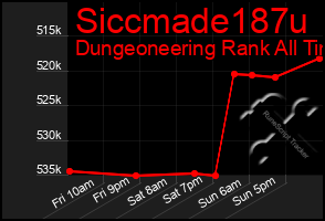 Total Graph of Siccmade187u