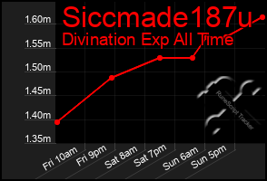 Total Graph of Siccmade187u