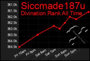Total Graph of Siccmade187u
