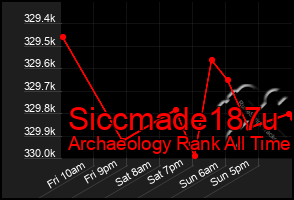 Total Graph of Siccmade187u