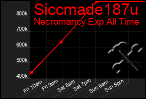 Total Graph of Siccmade187u