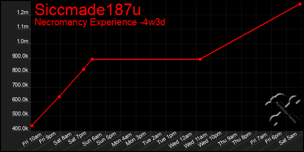 Last 31 Days Graph of Siccmade187u