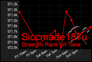 Total Graph of Siccmade187u