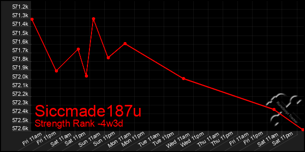 Last 31 Days Graph of Siccmade187u
