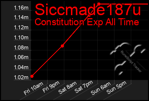 Total Graph of Siccmade187u