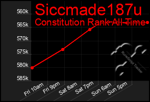 Total Graph of Siccmade187u
