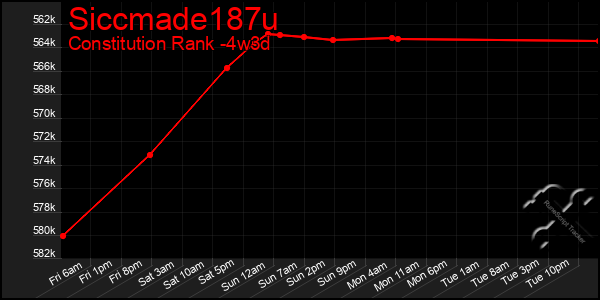 Last 31 Days Graph of Siccmade187u