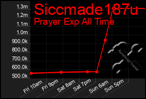 Total Graph of Siccmade187u