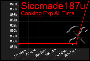 Total Graph of Siccmade187u