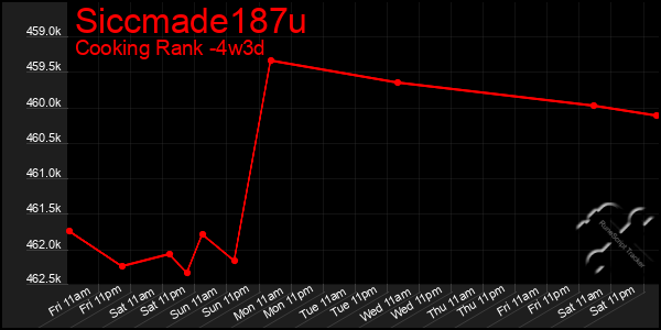 Last 31 Days Graph of Siccmade187u