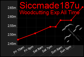 Total Graph of Siccmade187u