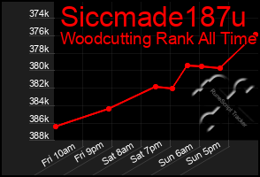 Total Graph of Siccmade187u