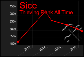 Total Graph of Sice