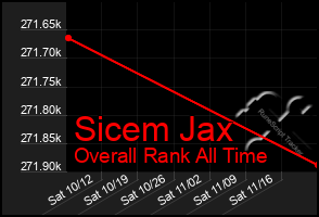 Total Graph of Sicem Jax