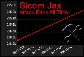 Total Graph of Sicem Jax