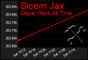 Total Graph of Sicem Jax