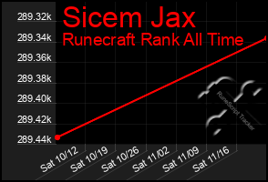 Total Graph of Sicem Jax