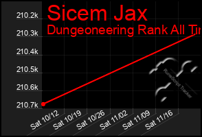 Total Graph of Sicem Jax