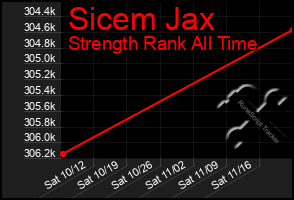 Total Graph of Sicem Jax