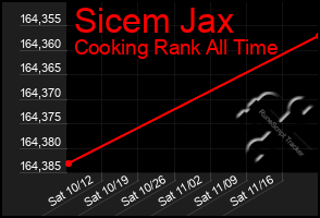 Total Graph of Sicem Jax