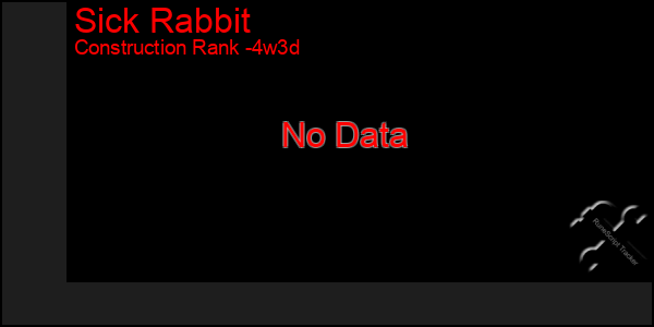Last 31 Days Graph of Sick Rabbit