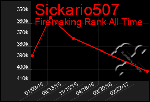 Total Graph of Sickario507