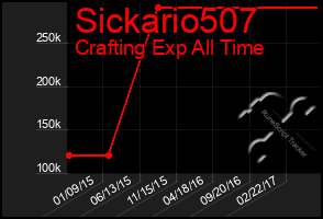 Total Graph of Sickario507