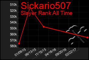 Total Graph of Sickario507