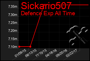 Total Graph of Sickario507