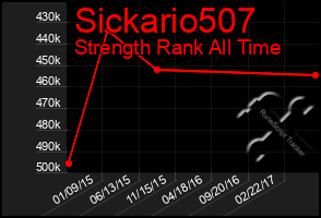 Total Graph of Sickario507