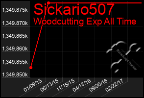 Total Graph of Sickario507