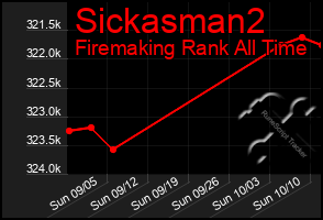 Total Graph of Sickasman2