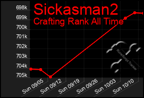 Total Graph of Sickasman2