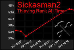 Total Graph of Sickasman2