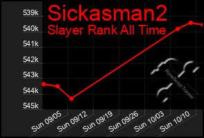 Total Graph of Sickasman2