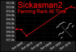 Total Graph of Sickasman2