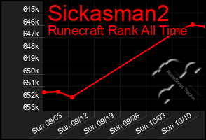 Total Graph of Sickasman2