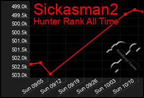 Total Graph of Sickasman2